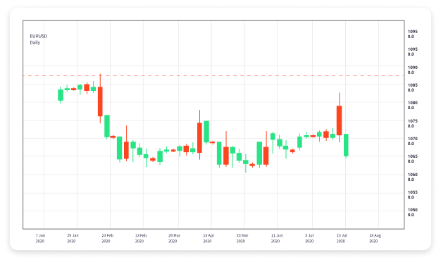 Mastering Forex Trading Strategies, Tools, and Insights